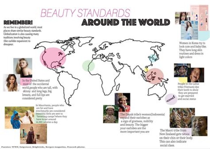 10+ Features That Are Considered Beauty Standards in Different Countries
