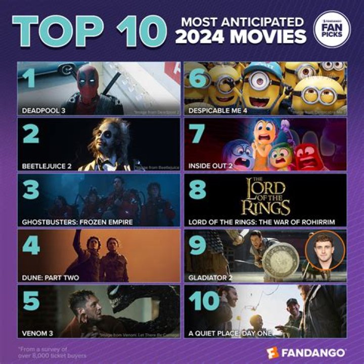 18+ Movies 2024: A Comprehensive Guide to the Hottest Releases