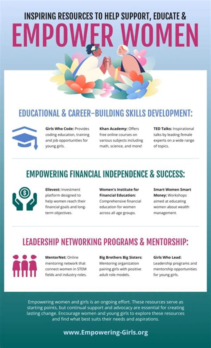 A Beacon For Women's Empowerment And Entrepreneurial Excellence