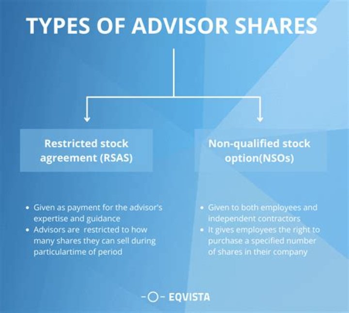 A Comprehensive Guide For Insiders