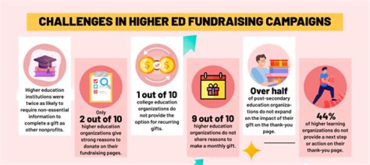 A Fundraising Expert For Higher Education