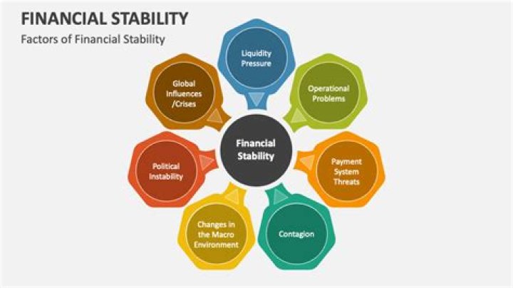 A Gateway To Financial Stability