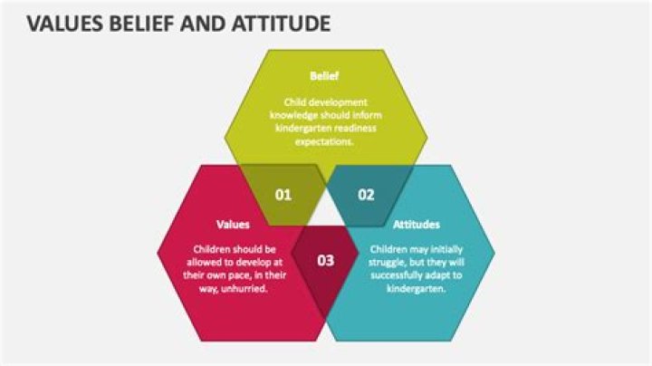 A Journey Of Belief And Values