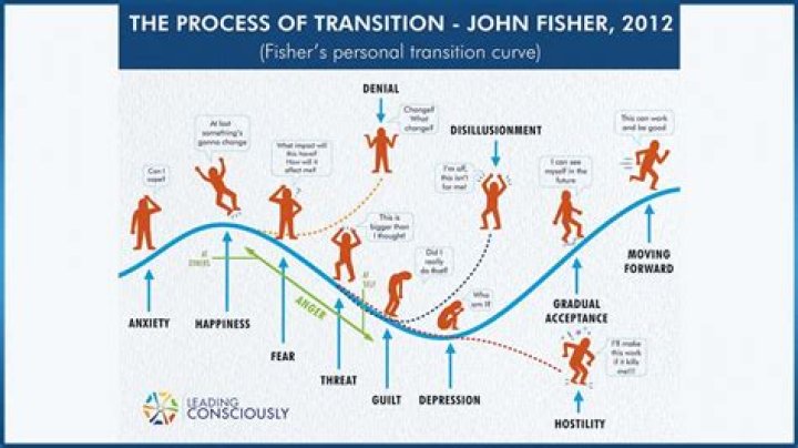 A Journey Of Depth, Transformation, And Emotional Intensity