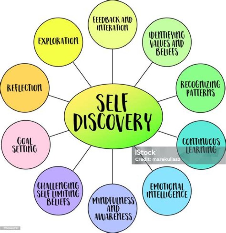 A Journey Of Self-Discovery And Empowerment For Transgender Youth