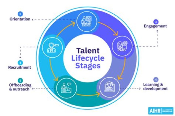 A Journey Of Talent And Influence