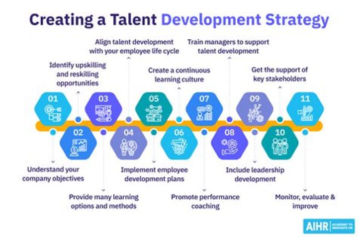 A Journey Through Time, Talent, And Impact