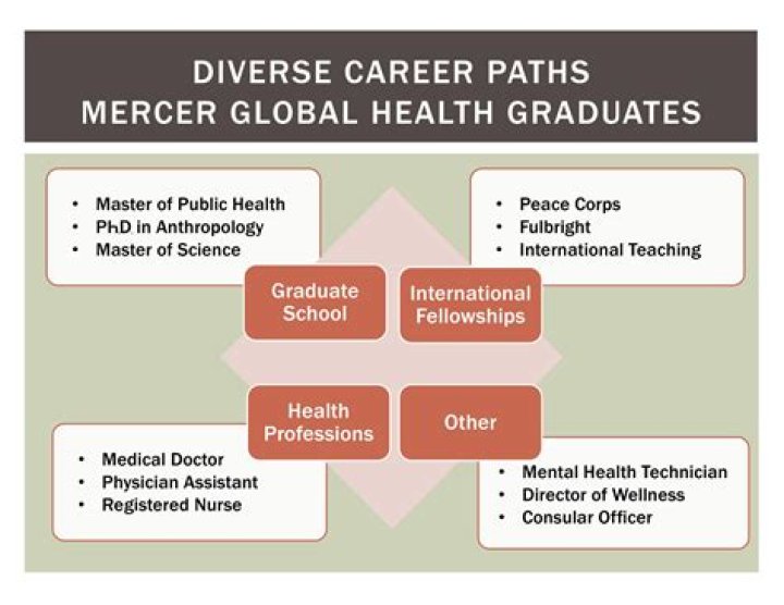 A Pioneer In Global Public Health