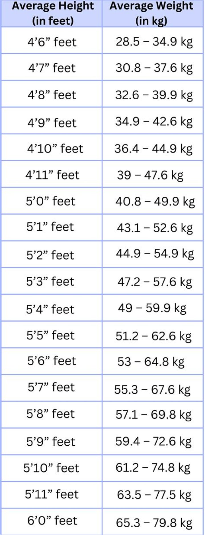 Age, Height, And Bio Uncovered
