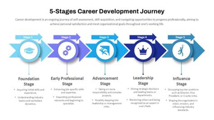Age, Nationality, And Career Journey