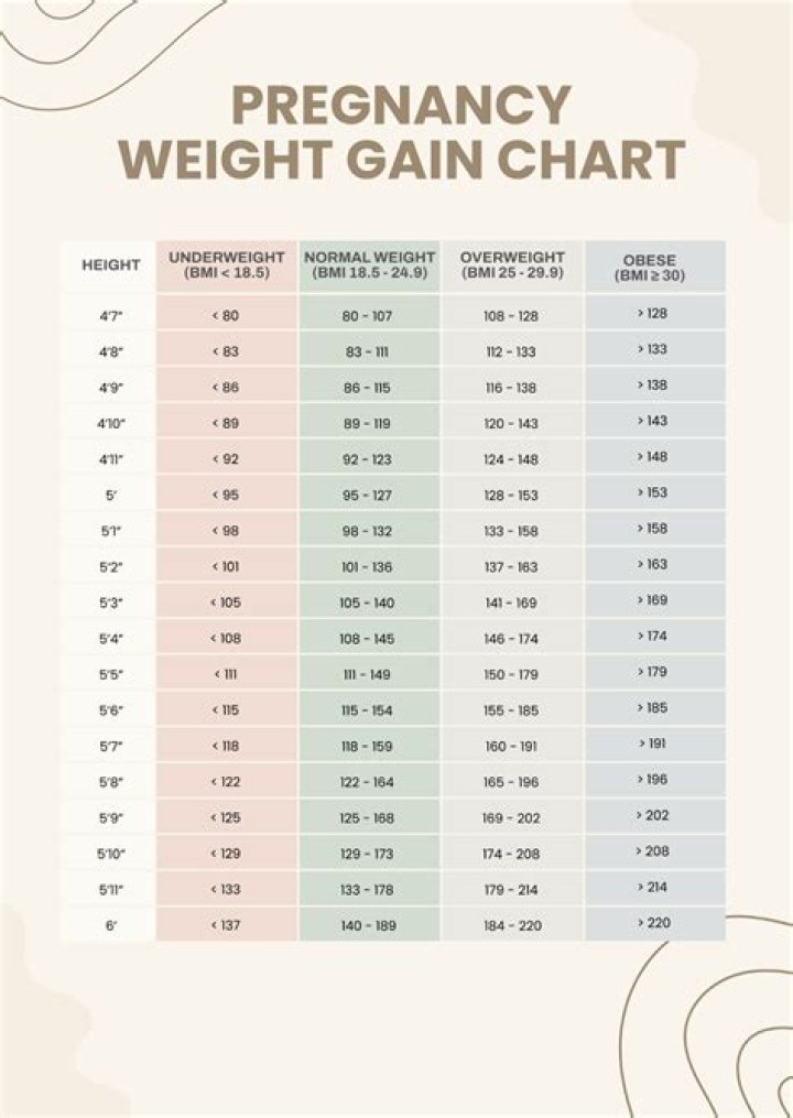 Amanda Fuller's Weight Gain: Understanding the Changes and Impact