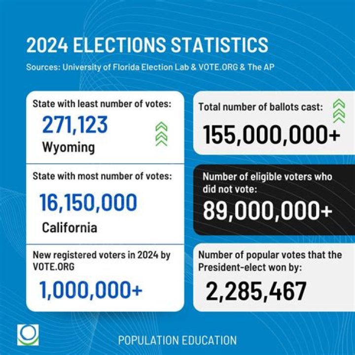 American Idol 2021 vote text codes explored: Heres how to vote this year! Mon 19 April 2021