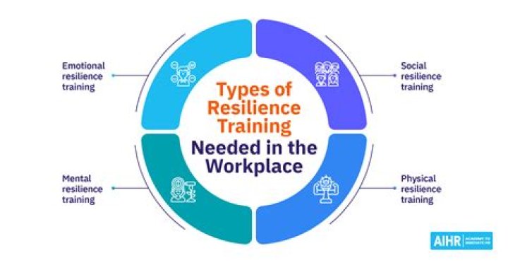 An Exploration Of Talent And Resilience