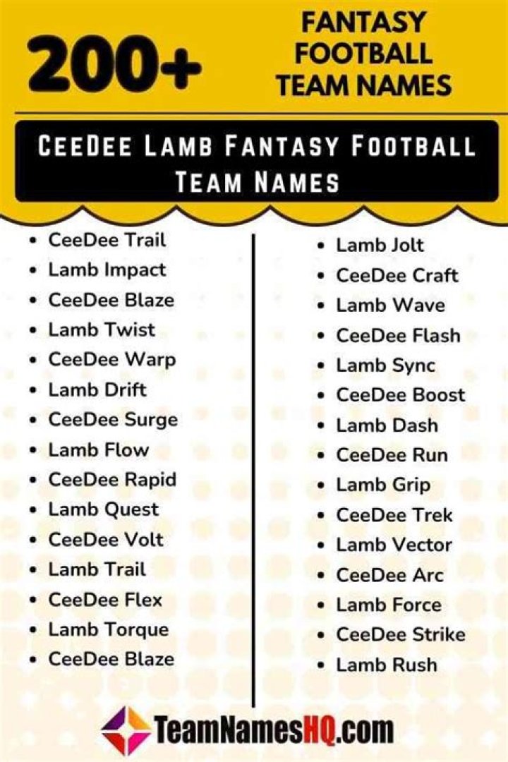Best Fantasy Football Team Names for Ceedee Lamb Fans
