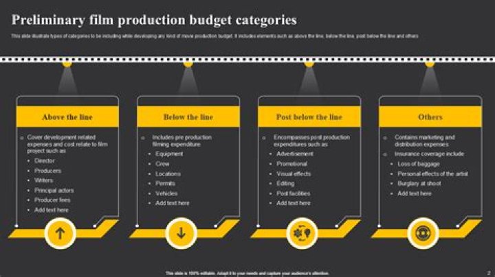 Breaking Down The Colossal Production Budget