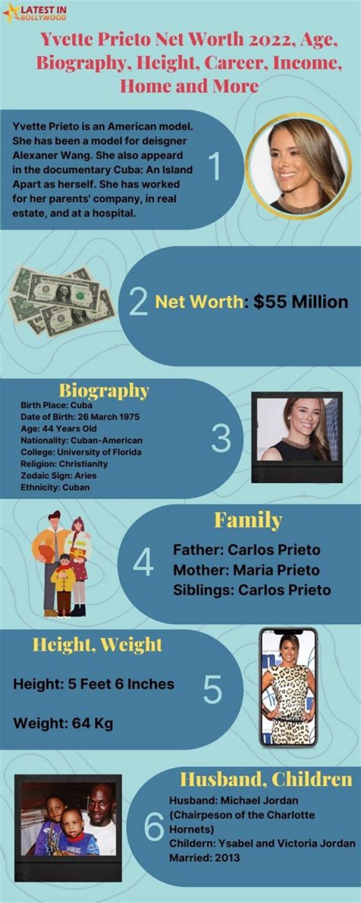Career Income Home Wife Age ·