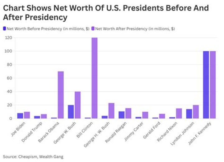 Decoding Her Politician Net Worth