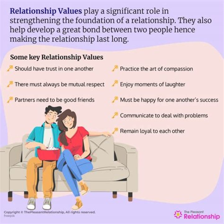 Discoveries And Insights For Navigating Relationships
