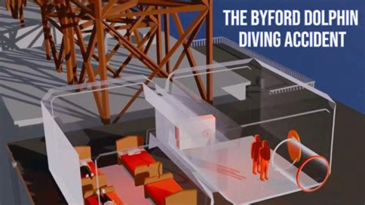 Dive Into The Byford Dolphin Incident Images