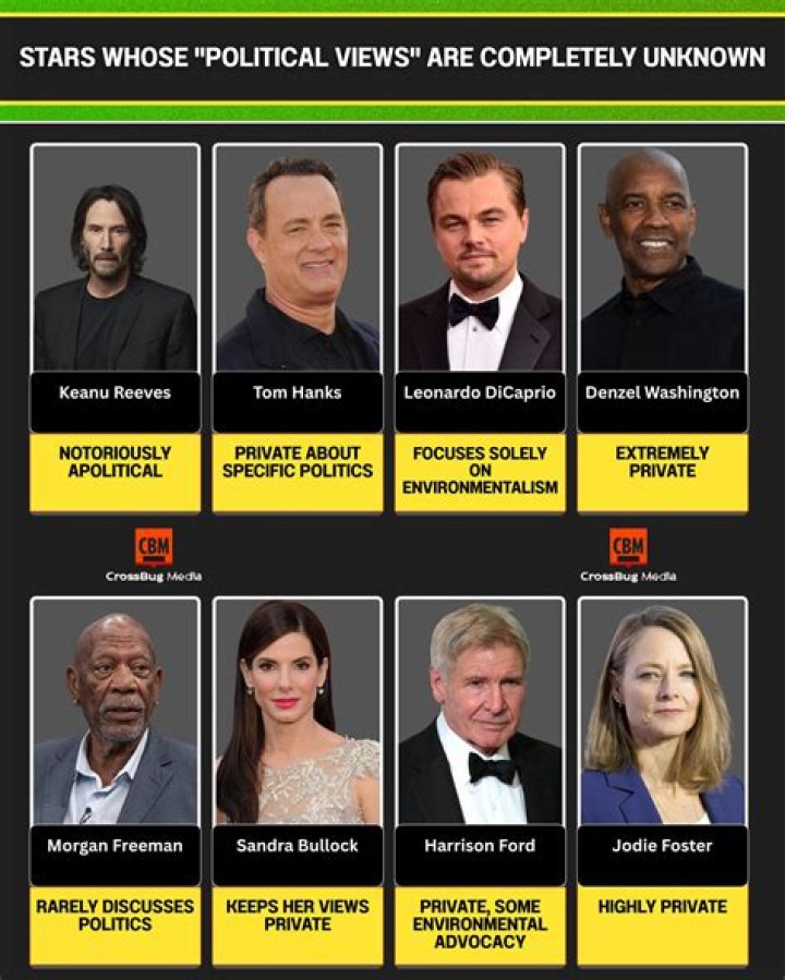 Exploring Keanu Reeves' Political Views: An Insight into His Beliefs and Activism