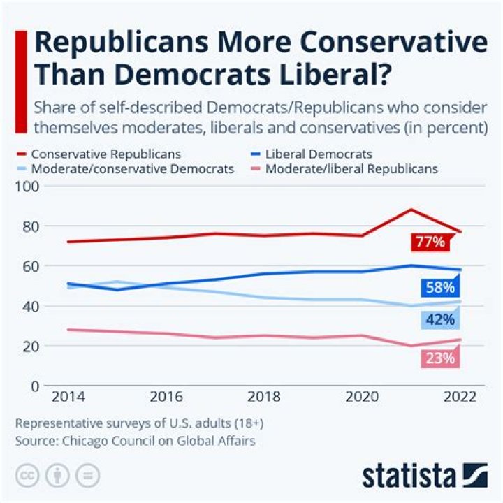 Exploring Net Worth And Conservative Views