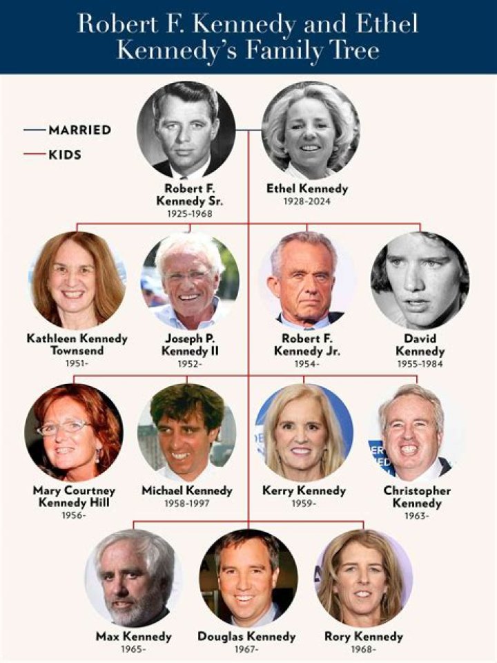 George Skakel: What happened to Ethel Kennedy's father?