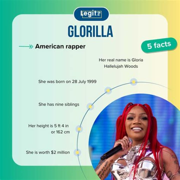 GloRilla (rapper) - Wikipedia, Age, Net Worth, Biography , Spotify, TikTok, Facebook, Facts and Fami ·
