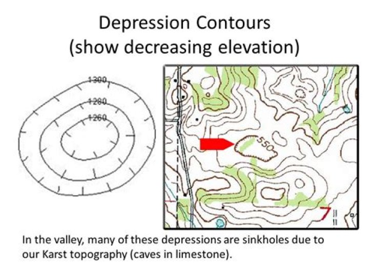 How is a depression represented on a contour map?