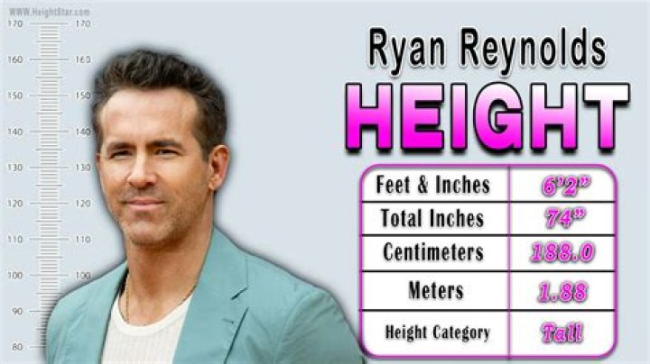 How Tall is Ryan Reynolds in Feet? Discover the Height of the Hollywood Star