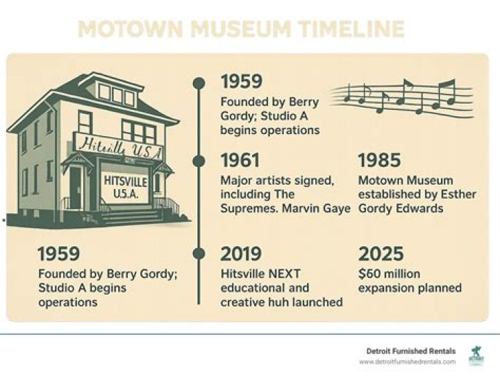 How the Motown Legend Made His Fortune ·