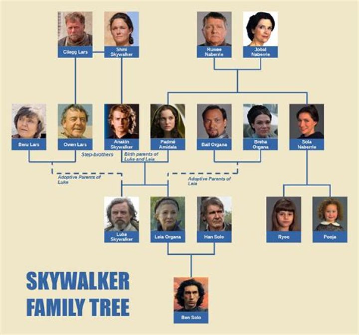 Is Sabine Wren Related To Kylo Ren? Family Tree |