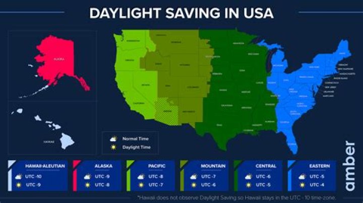 Is Washington state getting rid of Daylight Savings Time?