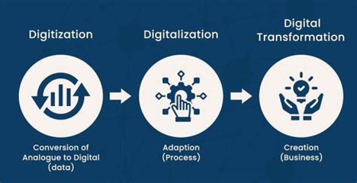 Jacob Morgan: The Digital Transformation Guru