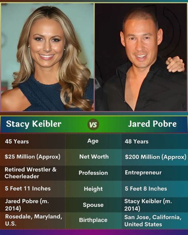 Jared Pobre – All About Stacy Keibler’s Husband