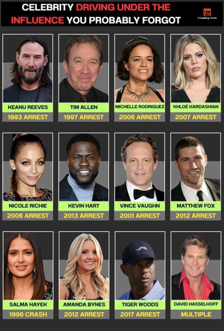 JoltVib | Celebrity DUI's