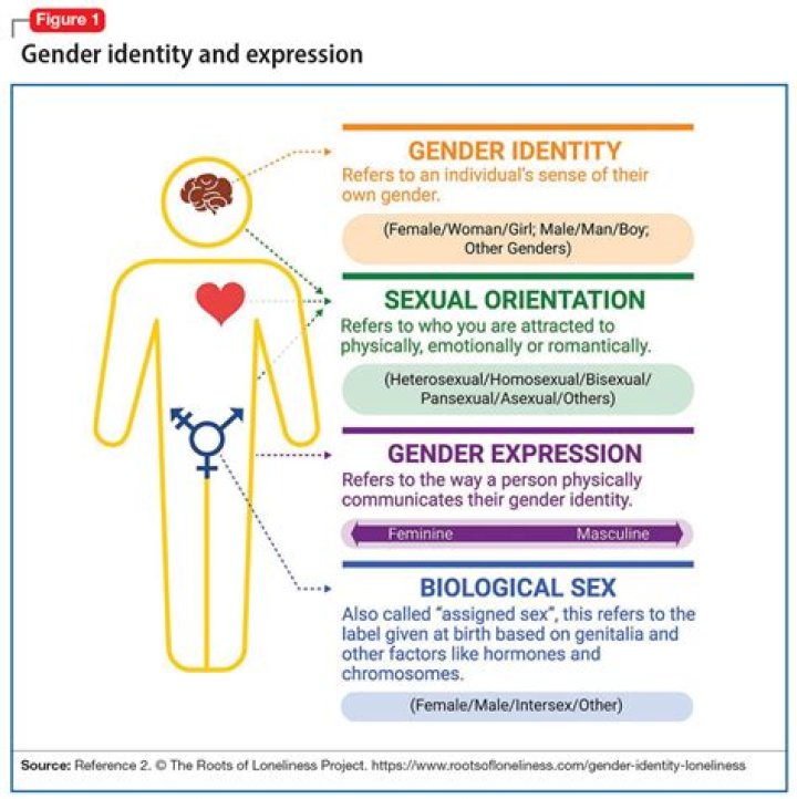 Luke James' Sexual Orientation Explored
