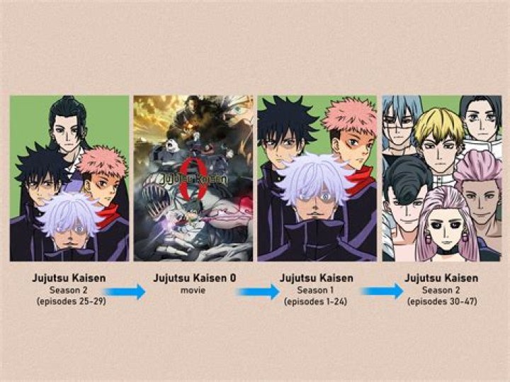 MapleStar: The Ultimate Guide to Jujutsu Kaisen 2