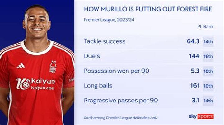Mario Murillo (footballer) | SyncX