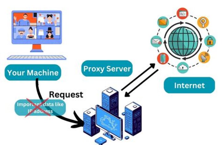 NirBytes Proxies: The Ultimate Guide to Understanding and Utilizing Proxy Servers
