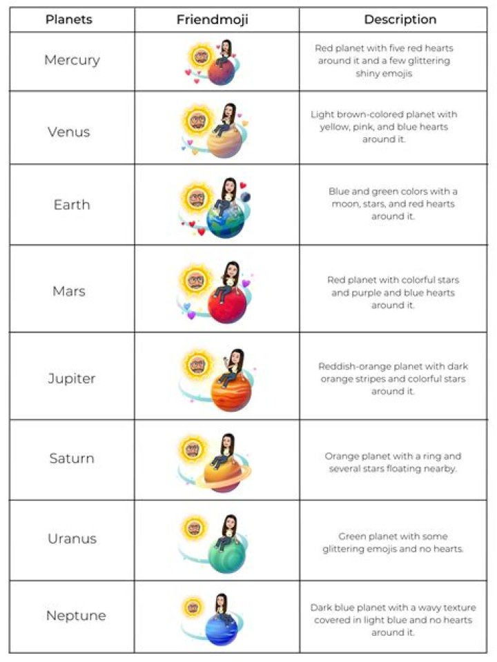 Planete Snap: The Ultimate Guide to Capturing Your World