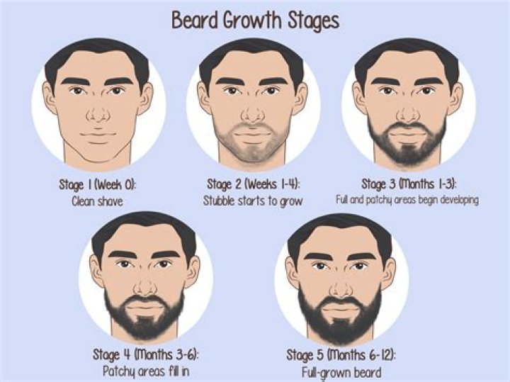 Ryan Days Beard: Is It Real or Dyed? CFB Fans Have Some Opinions