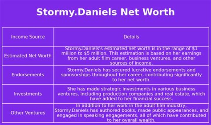 Stormy Daniels Net Worth | SkyBlog