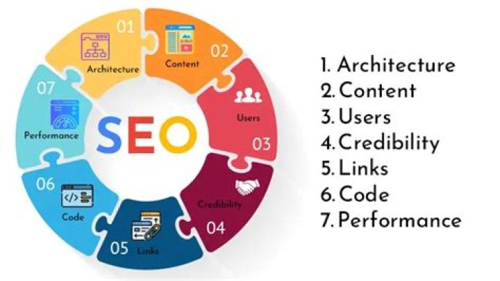 Uncover The Secrets Of SEO Success