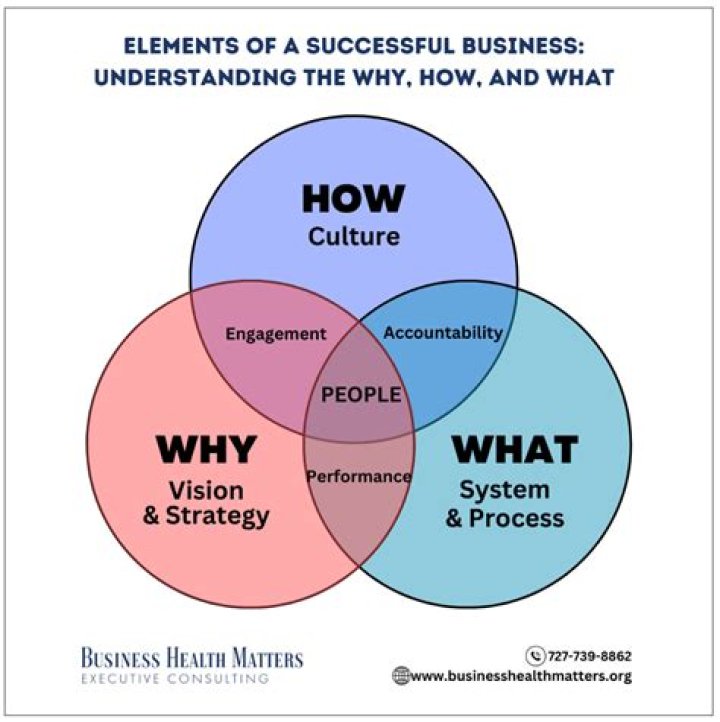 Uncover The Why And The Way