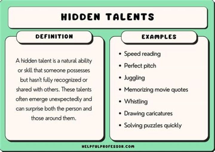 Uncovering Hidden Talents And Inspiring Achievements