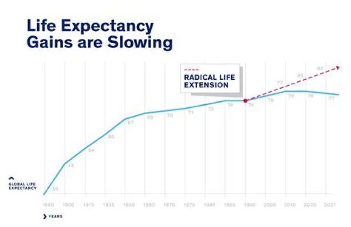 Uncovering The Impact Of His Longevity