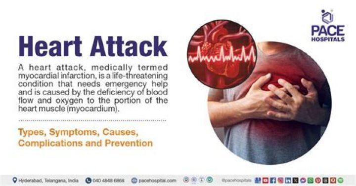 Understanding Chip Gaines Heart Attack: Causes, Impacts, and Recovery