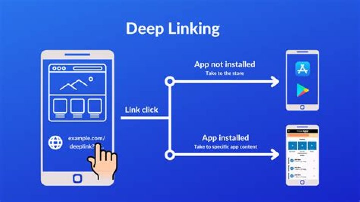 Understanding Deephotlink: A Comprehensive Guide to Deep Linking Technology