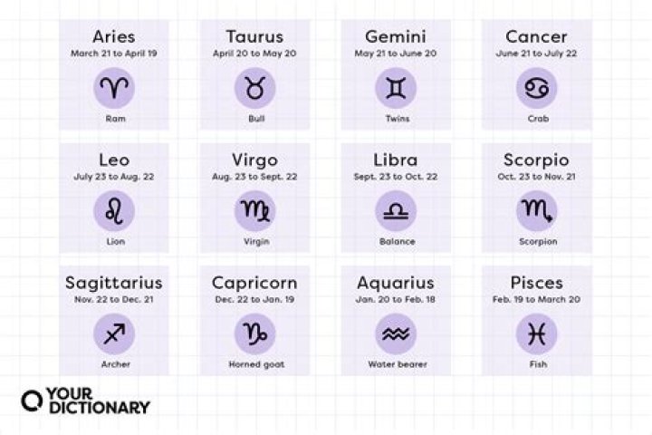 Understanding the July 25 Zodiac Sign: Traits, Compatibility, and More