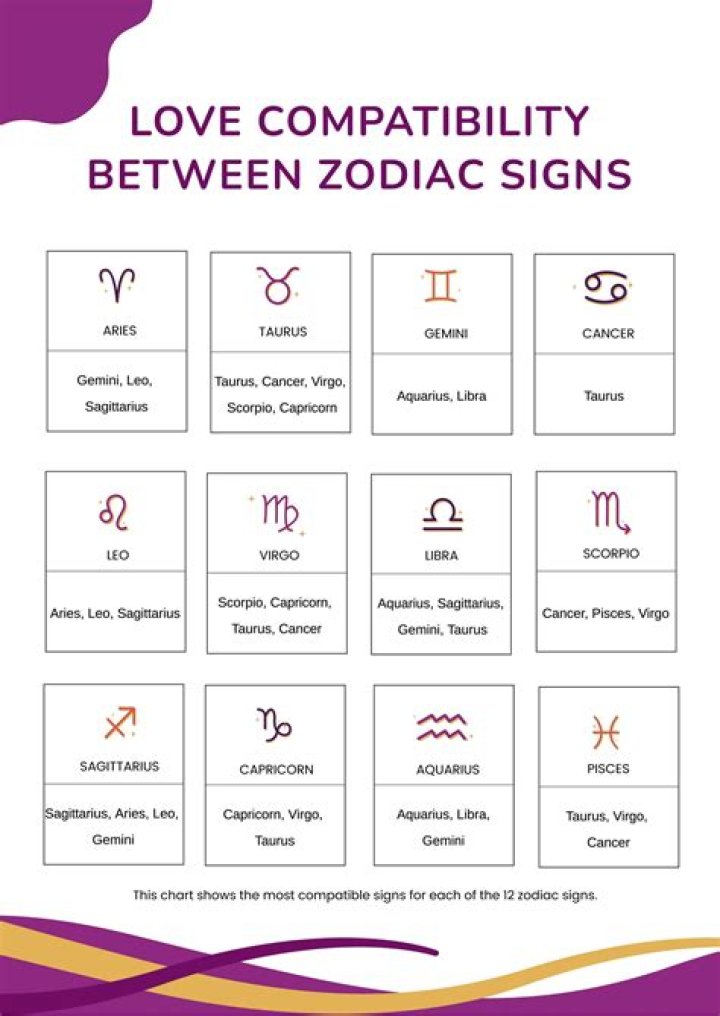 Understanding the May 23 Zodiac Sign: Traits, Compatibility, and More